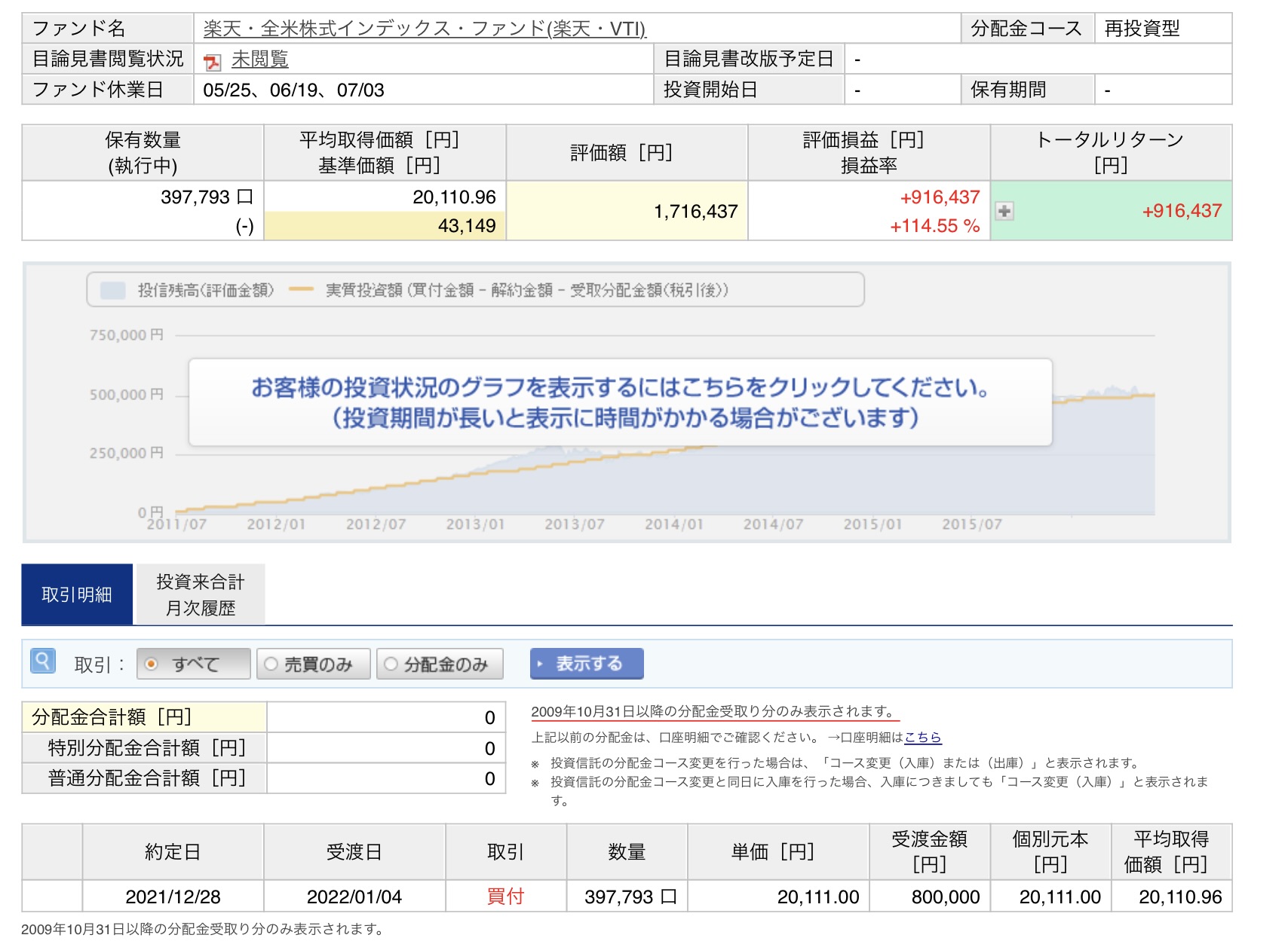 楽天証券ジュニアNISA 下の子（楽天VTI）保有商品一覧